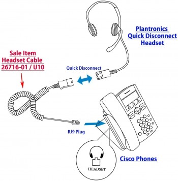 CABLE DE AURICULARES U10 27190-01 PLANTRONICS